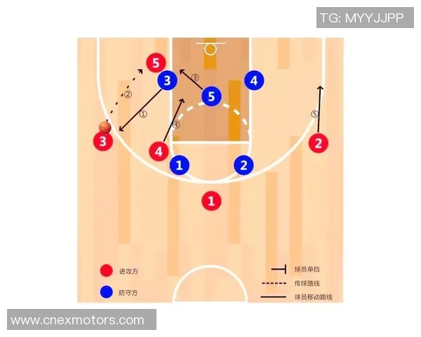 成都篮球队反击战术解析：从防守到进攻的快速转换与团队配合